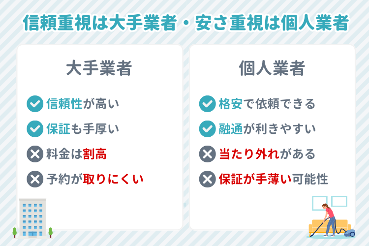 大手と個人の違い