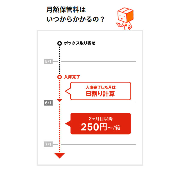 サマリーポケット　月額