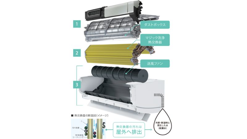 東芝 エアコン　内部