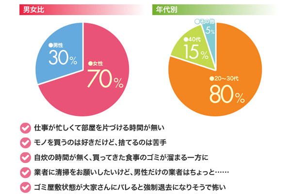 ゴミ屋敷バスター七福神　2