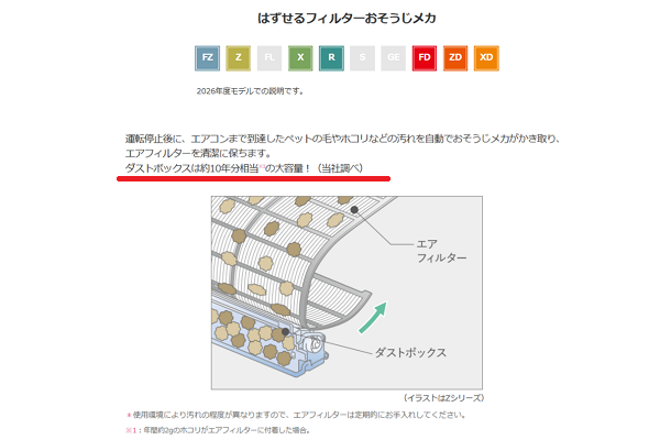 三菱エアコンダストボックスの解説