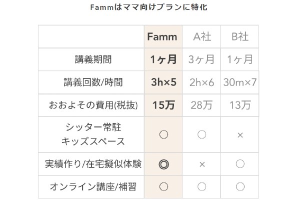 Fammプラン