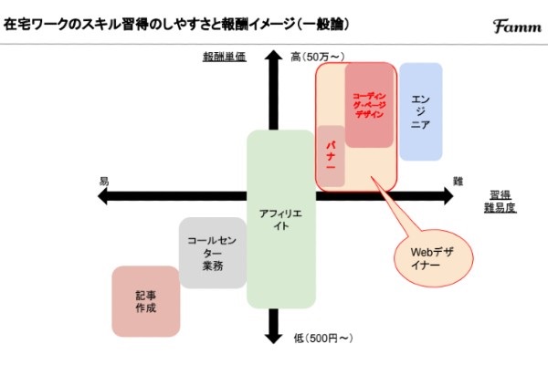 ファムバランスと報酬イメージ