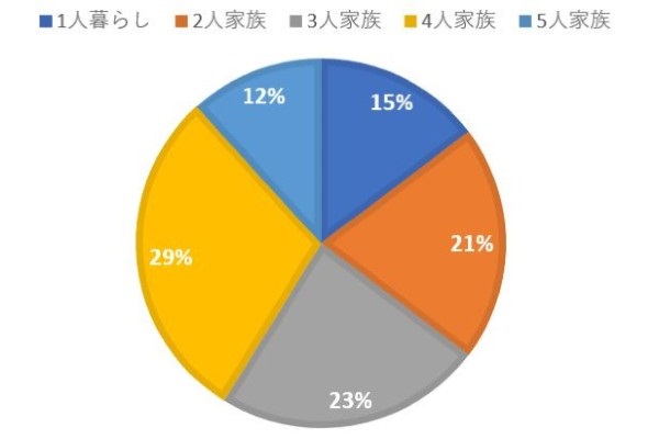 ミレー家族データ