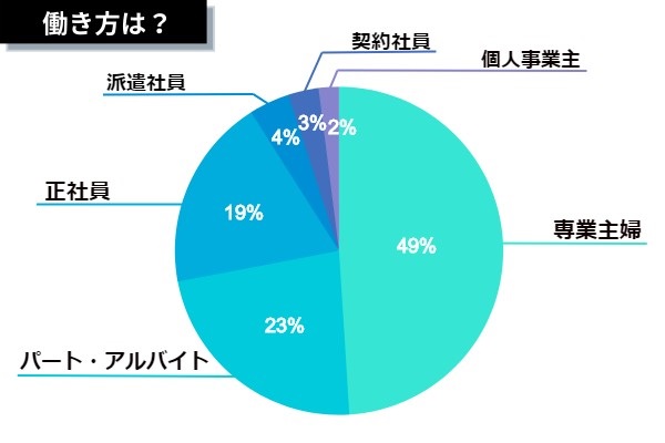 旦那ストレス(働き方)