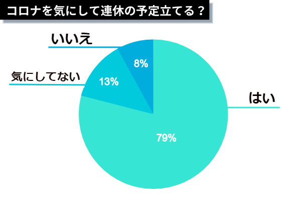 シルバーウィークデータ_予定気にする?