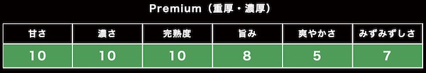 オスミックトマトプレミアム表