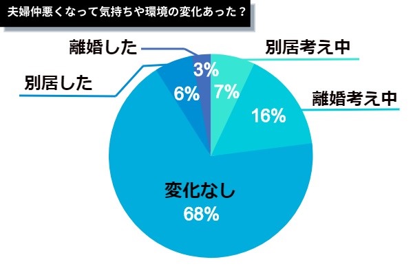 気持ち環境の変化データ