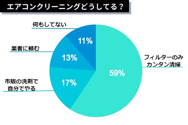 エアコンクリーニングどうしてる（サイズ修正）