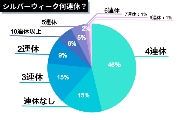 シルバーウィークデータ_何連休?