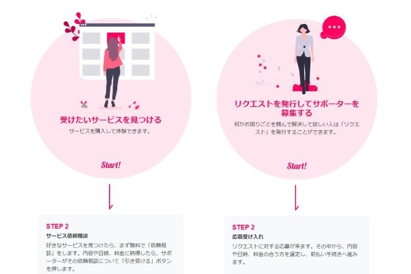 エニタイムズ依頼