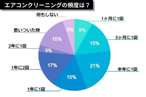 クリーニング頻度（サイズ修正）