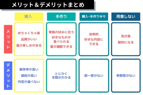 メリット＆デメリットまとめ表