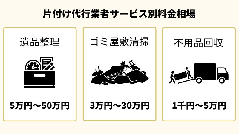 片付け代行業者の料金相場