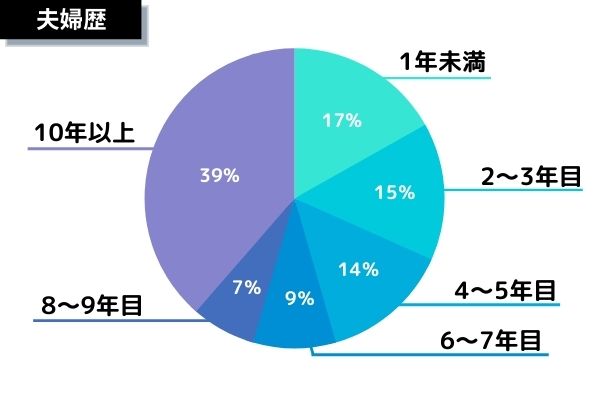 旦那の秘密夫婦歴