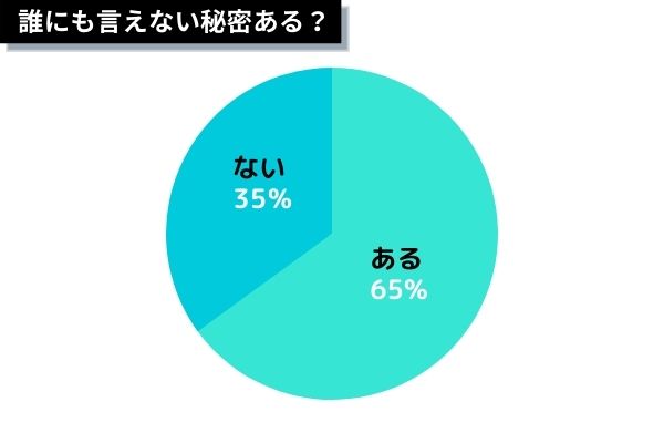 旦那秘密ある?