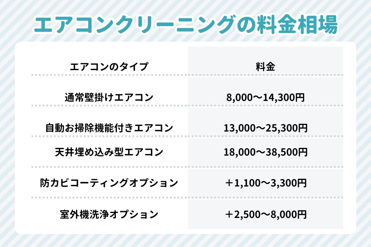 【タイプ別】エアコンクリーニングの料金相場