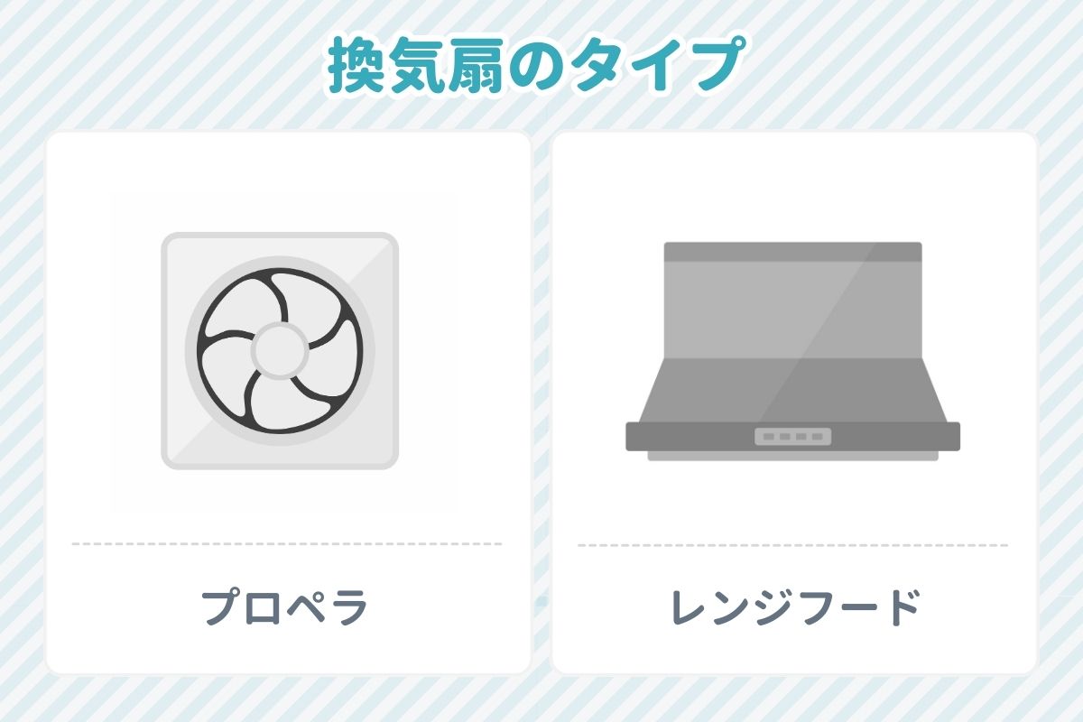 ハウスクリーニング業者おすすめ 換気扇のタイプ