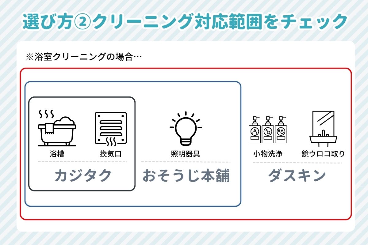 選び方②クリーニング対応範囲をチェック