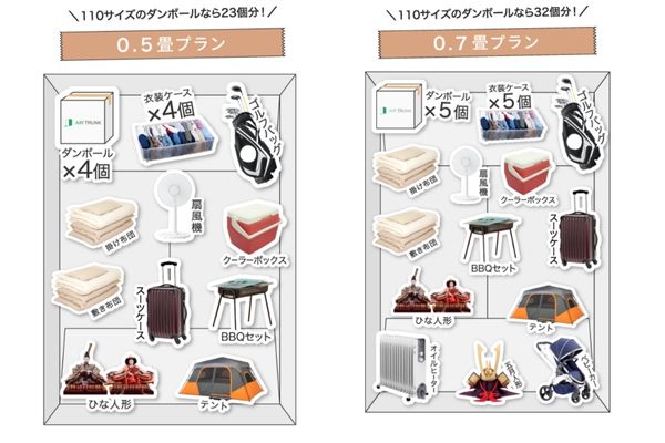 エアトランク　荷物目安