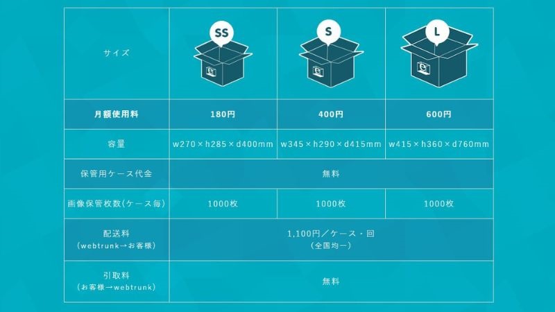 ウェブトランク料金表