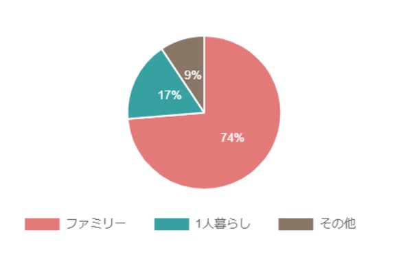 千代田区casy利用データ