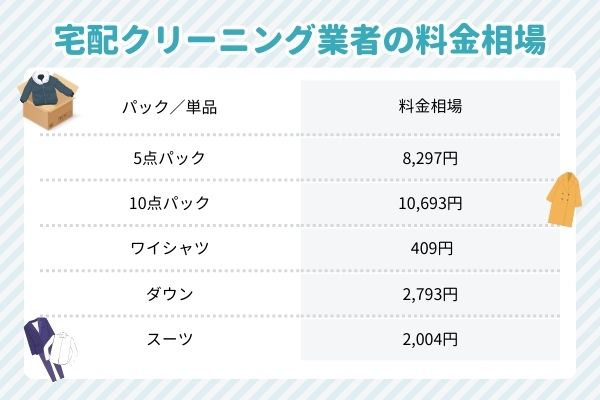 安い宅配クリーニング業者の料金相場