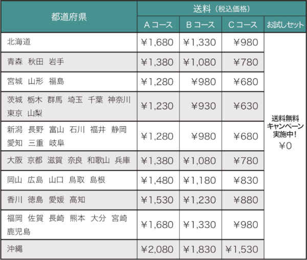 ナチュラルハーモニーサービス画像