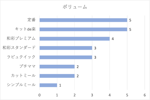 ボリュームヨシケイ