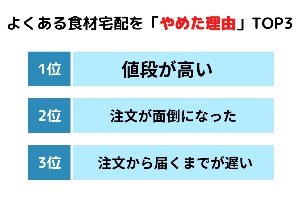 食材宅配をやめた理由