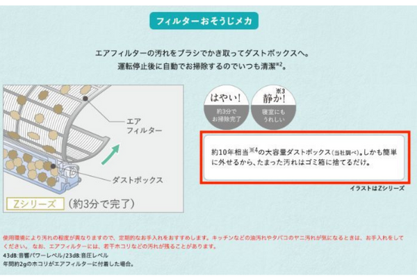 三菱エアコンダストボックスの解説