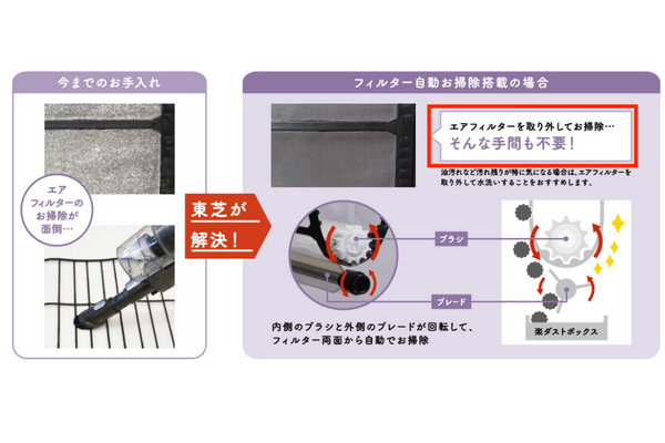 東芝エアコンのエアフィルターについて