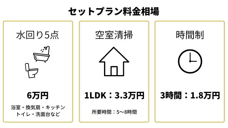 ハウスクリーニングの料金相場