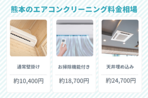 熊本のエアコンクリーニング料金