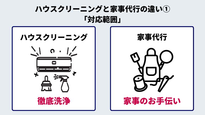 ハウスクリーニングとは？どこまでしてくれる？作業内容や料金まで徹底 