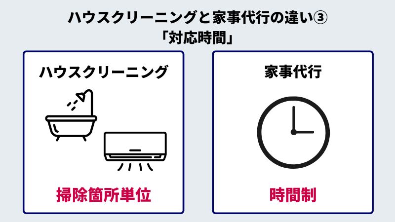 ハウスクリーニングと家事代行の違い「対応時間」