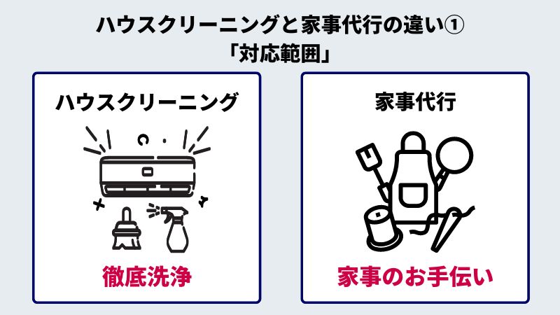 ハウスクリーニングと家事代行の違い「対応範囲」