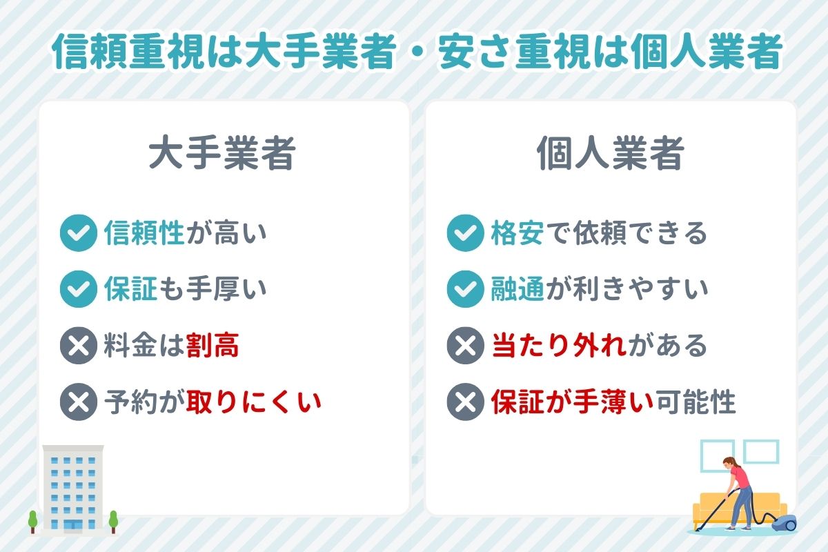 神戸市の大手と個人の違い