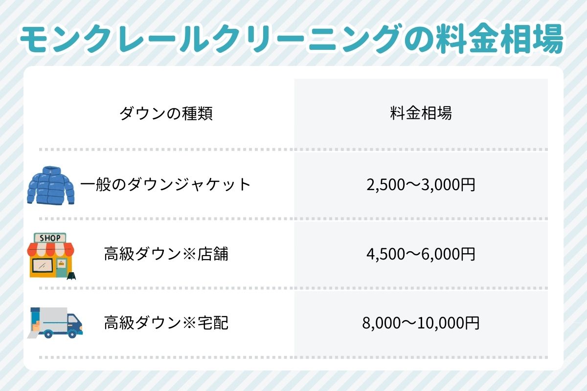 モンクレールのダウンクリーニングの料金は？直営店とおすすめの宅配 
