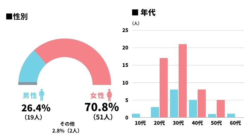 ナッシュの利用者