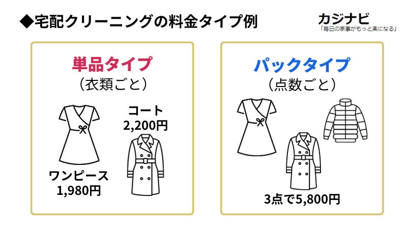 宅配クリーニングの料金タイプ