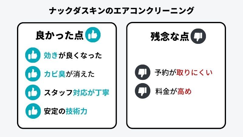 ナックダスキンエアコンクリーニングの良い点・残念な点