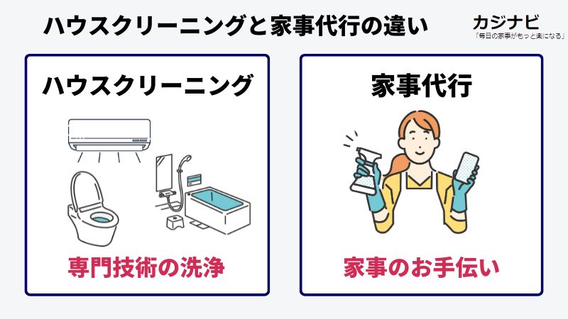 ハウスクリーニングと家事代行の違い