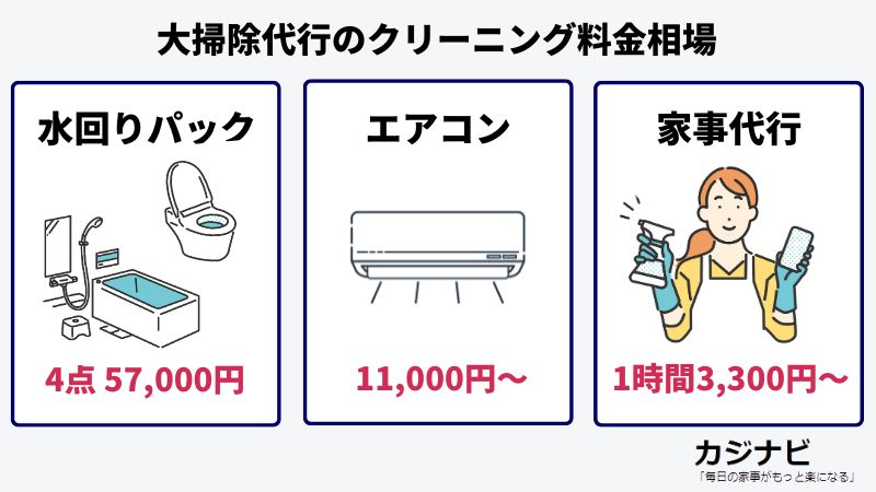 大掃除代行のクリーニング料金相場