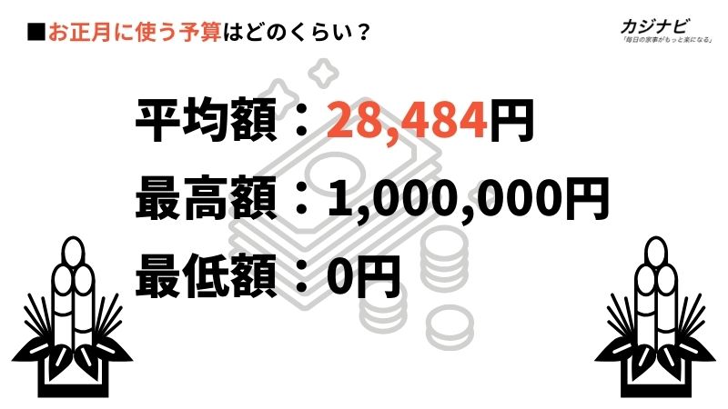 お正月に使う予算データ