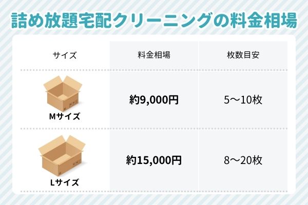 詰め放題宅配クリーニングの料金相場