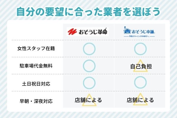 大田区の自分のニーズに合った業者を選ぼう