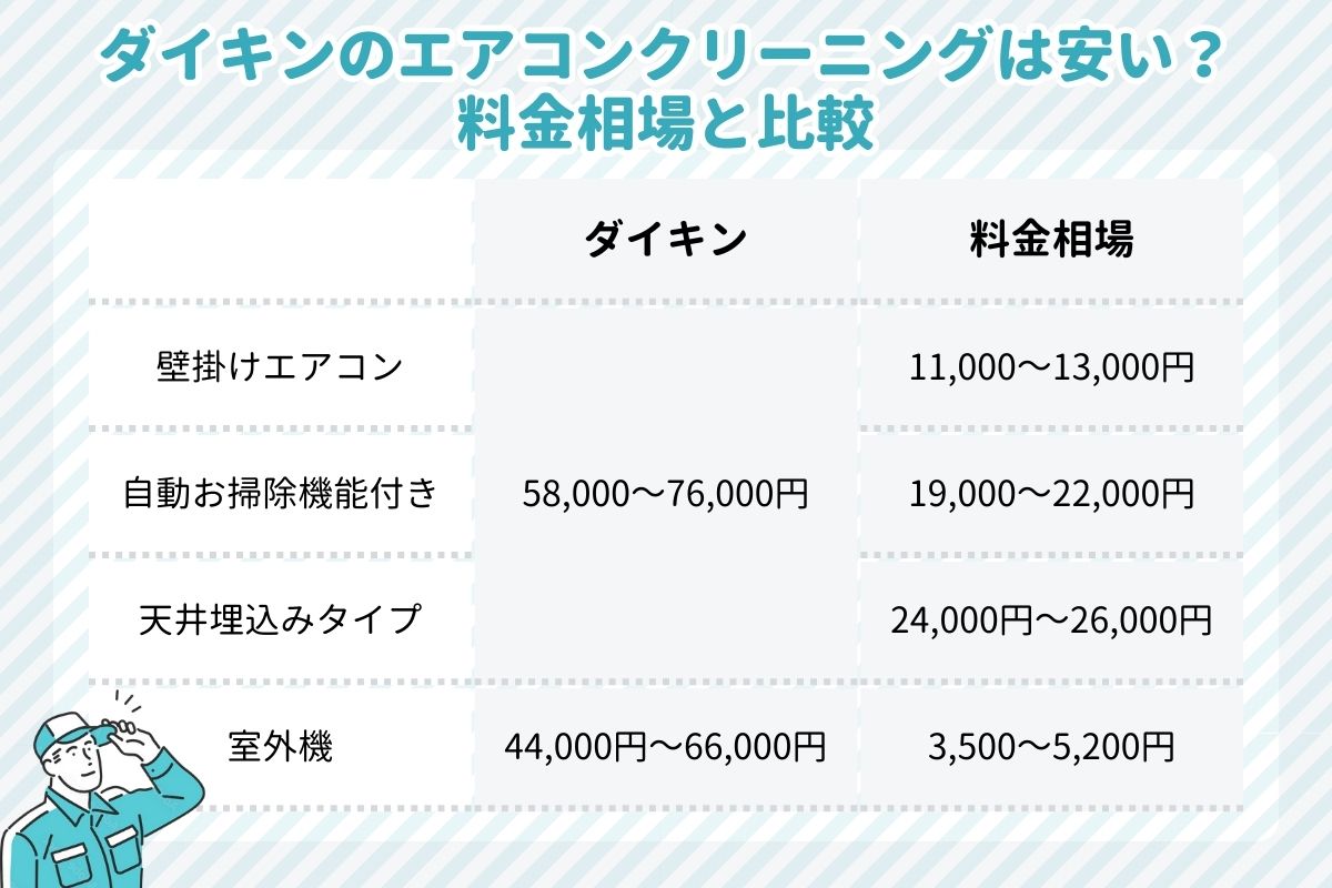 ダイキンのエアコンクリーニングサービスを調査！口コミや料金、申込 