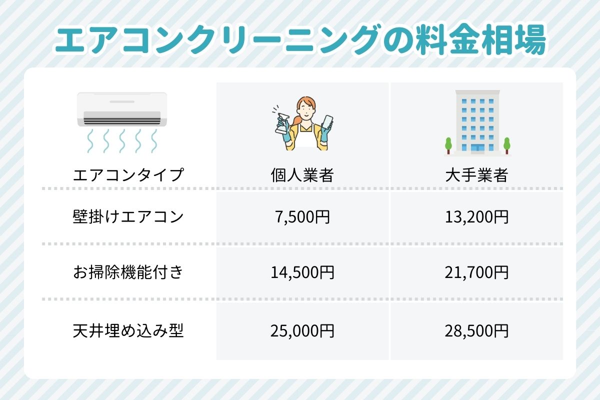 ①とにかく安くしたいなら個人業者を選ぶ