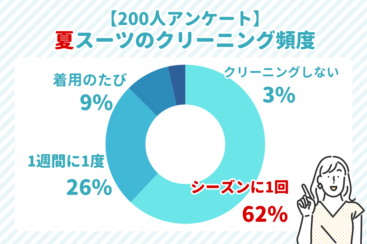 夏スーツのクリーニング頻度